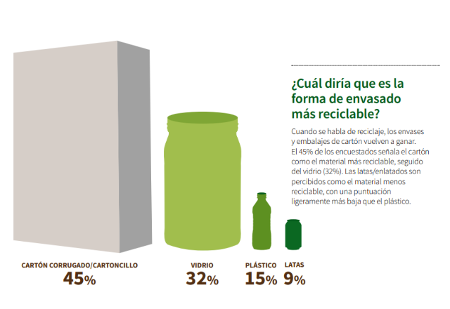 embalaje monomaterial