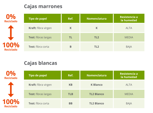 resistencia del cartón