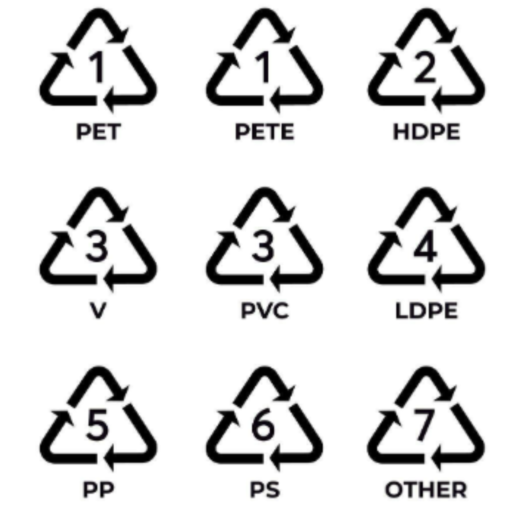 simbolos tipo de materia prima utilizada
